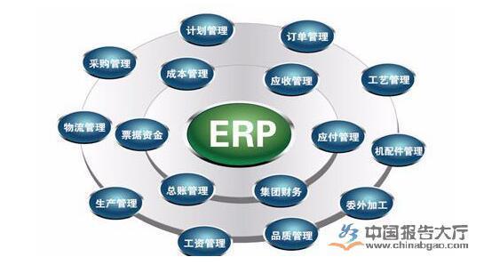 企业ERP系统多少钱？影响价格的因素有哪些？