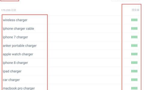 亚马逊关键词搜索工具：如何选择和使用？