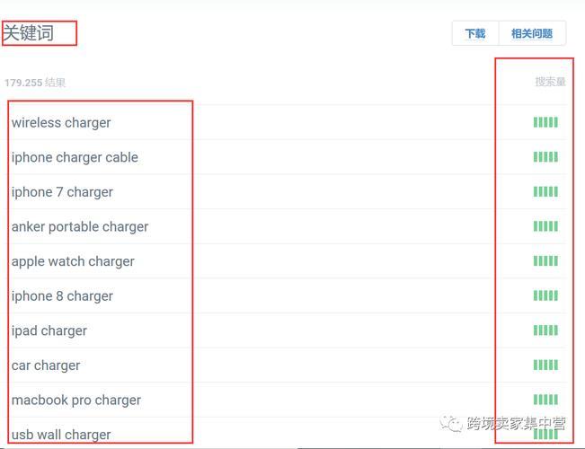 亚马逊关键词搜索工具：如何选择和使用？
