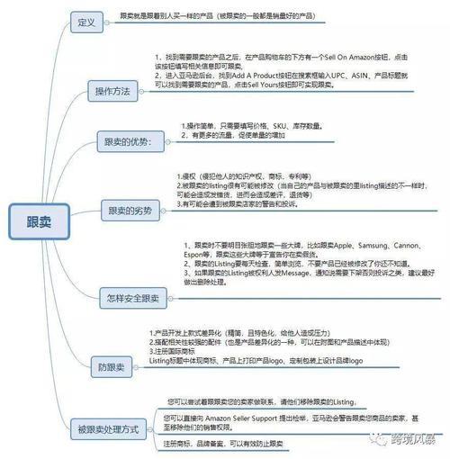 亚马逊新品推广的思路方案：快速提升销量
