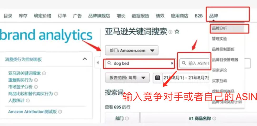 亚马逊cpc广告：如何优化提升效果？