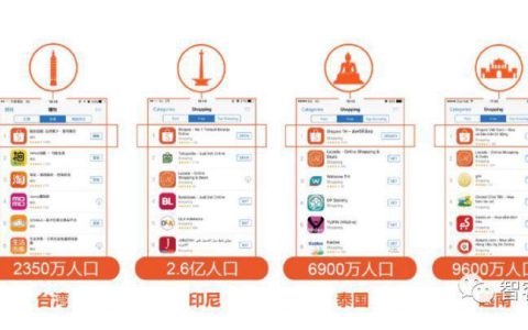 Shopee是什么？东南亚跨境电商平台全解析