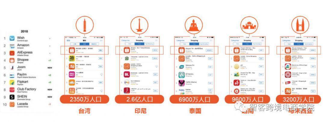 Shopee是什么？东南亚跨境电商平台全解析