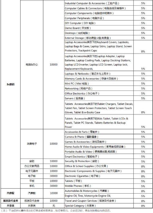 速卖通入驻条件及费用2023，详细解读