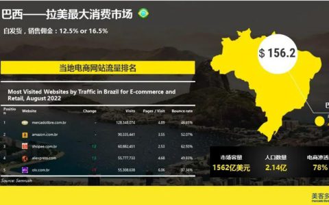 美客多电商平台入驻条件详解