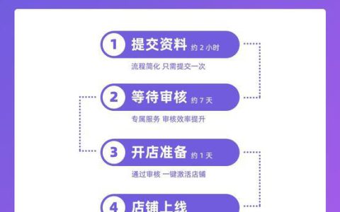 天猫国际入驻条件及费用详解