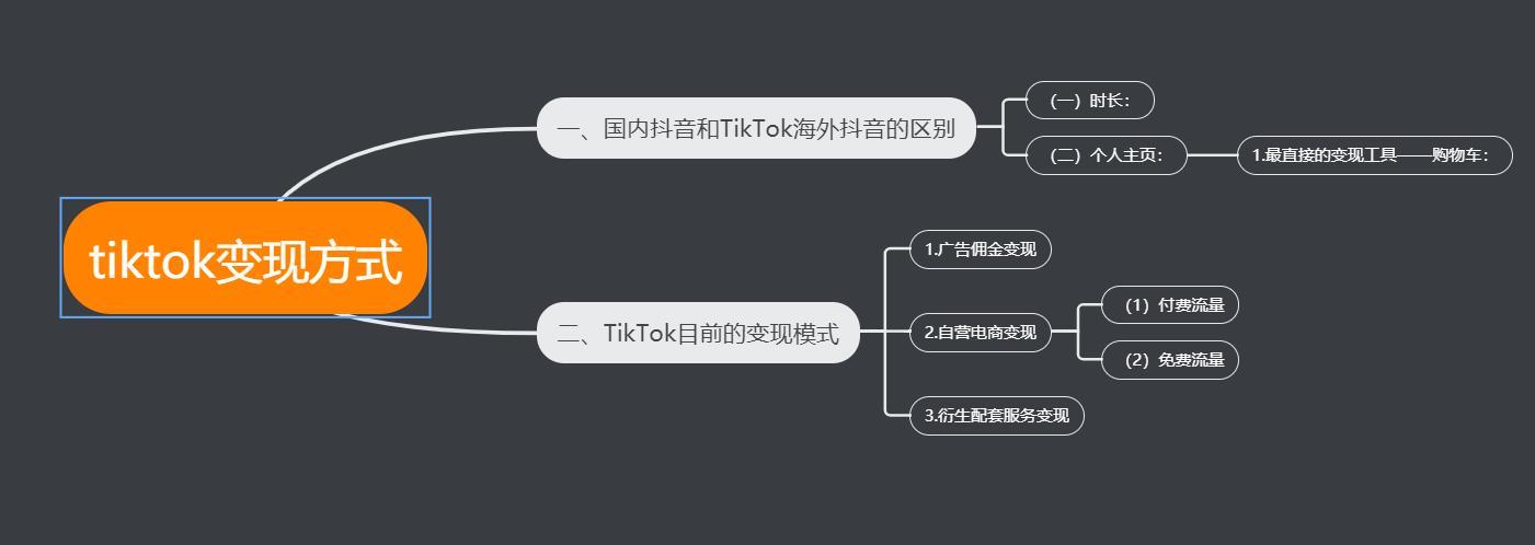 tiktok带货教程：从开号到变现，全流程解析