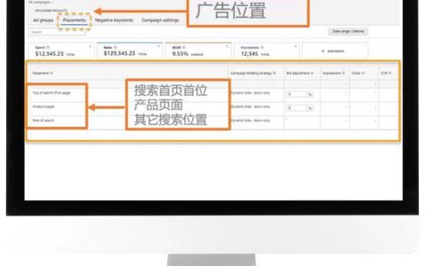 亚马逊广告竞价可以每天调吗？