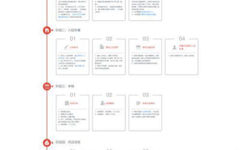 京东国际站入驻条件，你了解多少？