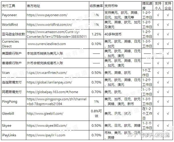 连连收款手续费多少？不同收款方式收费详解