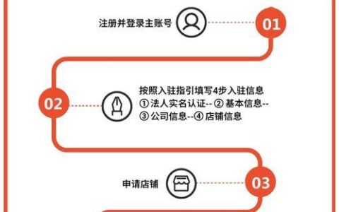 虾皮跨境电商开店流程及费用详解