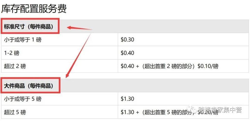 亚马逊头程运费怎么算？看完这篇文章你就懂了