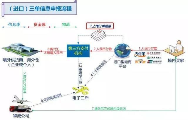 PingPong支付平台：跨境电商卖家的首选支付解决方案