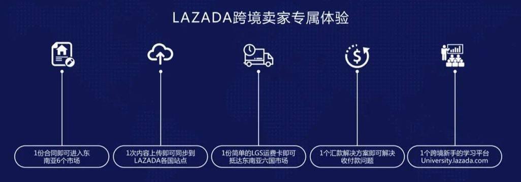 lazada是什么平台？东南亚电商巨头详解