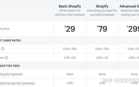 Shopify建站多少钱？详解Shopify建站费用