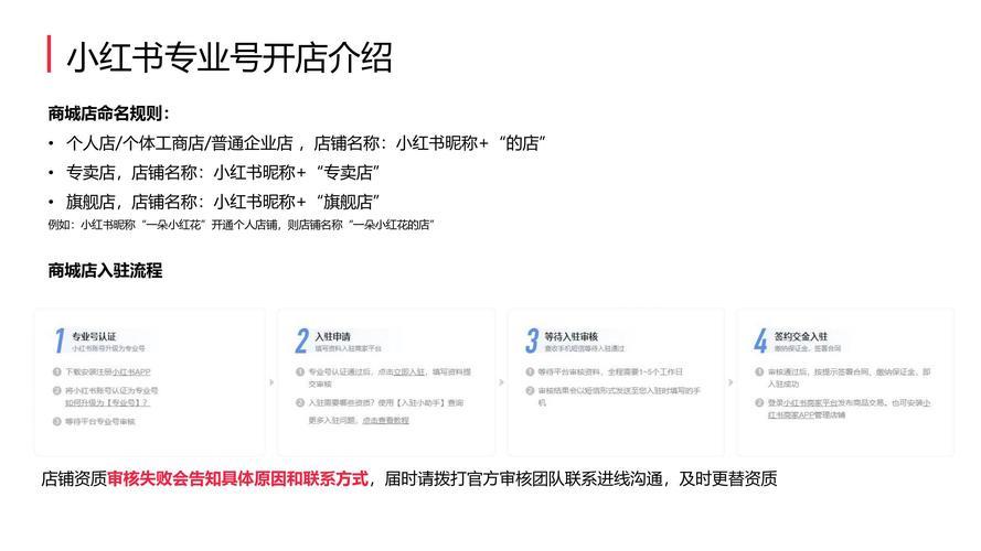 小红书开店流程及费用，新手必看