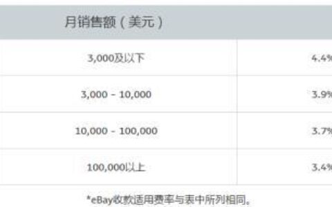 PayPal手续费怎么算？