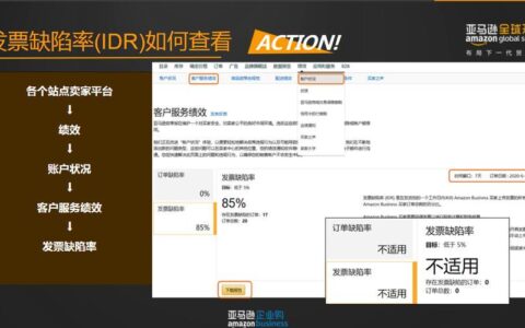 亚马逊企业购价格设置技巧：一般多少合适？