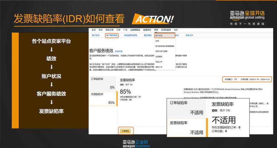 亚马逊企业购价格设置技巧：一般多少合适？
