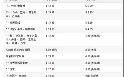 亚马逊自发货一单运费多少钱？