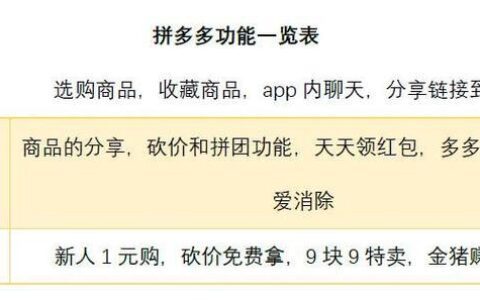 拼多多入驻条件及费用，新手必看！