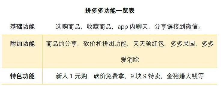 拼多多入驻条件及费用，新手必看！