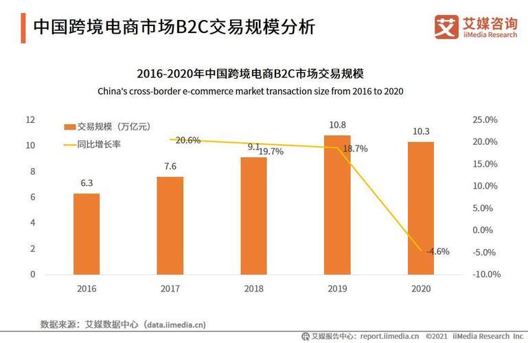 跨境电商投资多少钱？