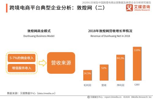 敦煌网怎么样？优势与劣势分析