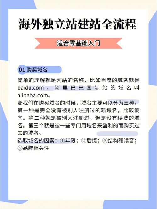 国外独立站建站流程有哪些？