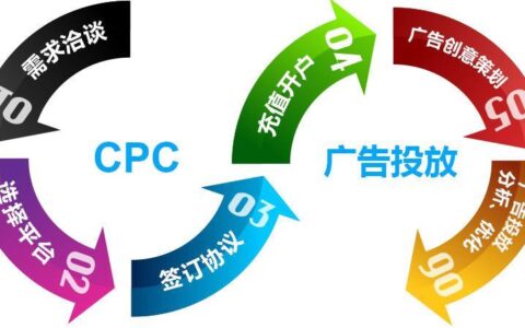 CPC广告投放：如何提高广告效果？