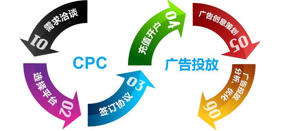 CPC广告投放：如何提高广告效果？