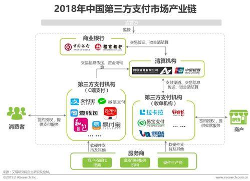 第三方国际支付：跨境电商的“必备神器”
