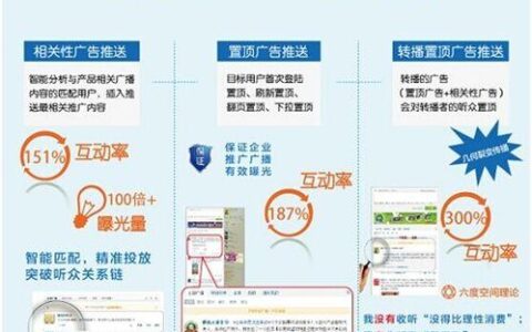 CPC广告：一种高效的网络广告推广方式