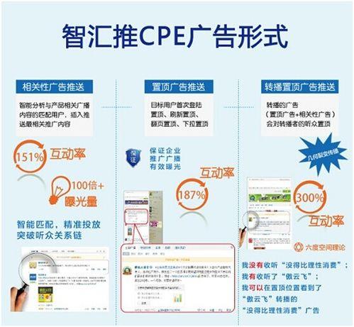 CPC广告：一种高效的网络广告推广方式