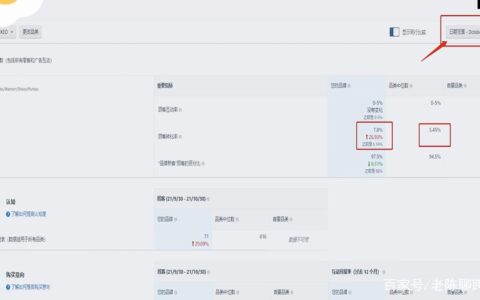 亚马逊转化率在哪里看？如何提升转化率？