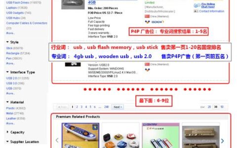 阿里国际站难做？看完这篇文章你就知道了！