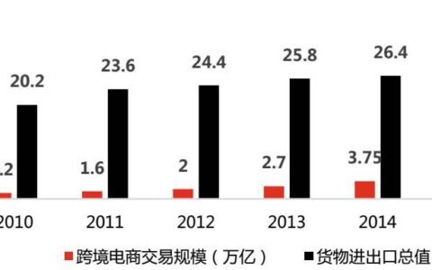 【2023】美客多跨境电商平台怎么样？优势与劣势分析