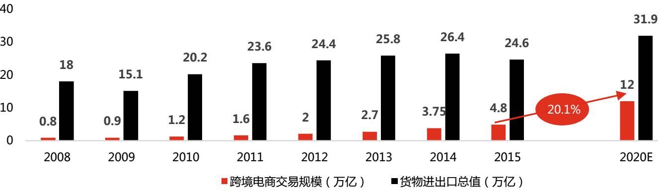 【2023】美客多跨境电商平台怎么样？优势与劣势分析