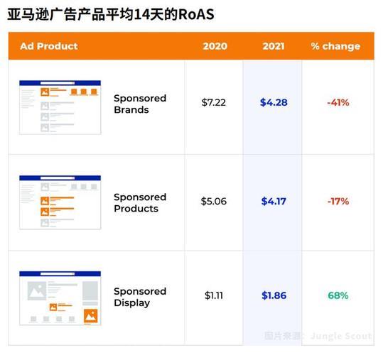 亚马逊广告竞价：如何设置出价，提高转化率？