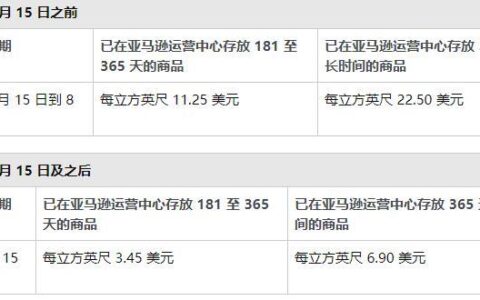 亚马逊长期仓储费怎么收？如何避免？