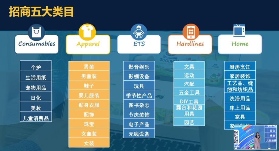沃尔玛入驻攻略：流程、条件、注意事项