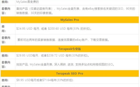 eBay入驻条件及费用详解