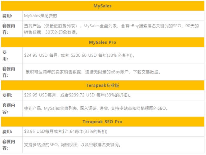 eBay入驻条件及费用详解