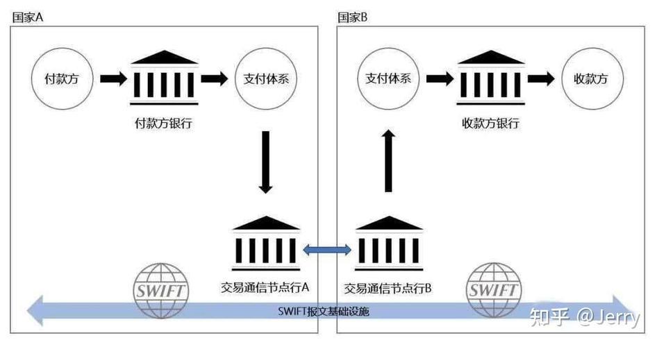 第三方跨境汇款平台：快速便捷、安全省钱