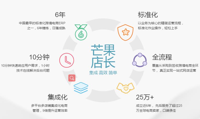 芒果店长erp系统：跨境电商卖家的“掌上神器”