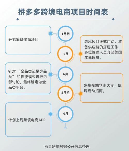 拼多多跨境电商平台入驻及运营攻略