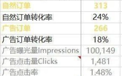 亚马逊广告转化率怎么算？看完这篇文章就懂了
