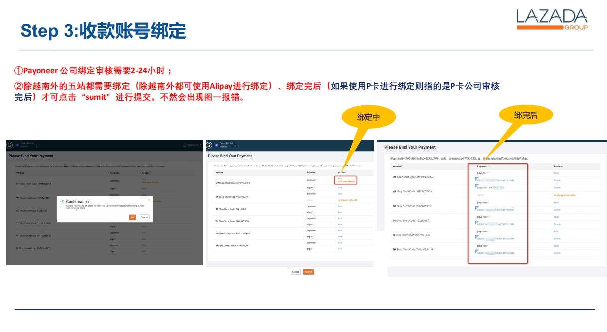 Lazada开店流程及费用详解