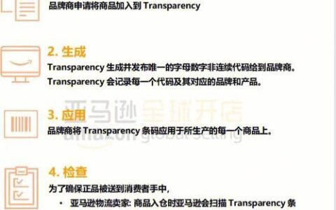 亚马逊透明计划：保护品牌和消费者的利器