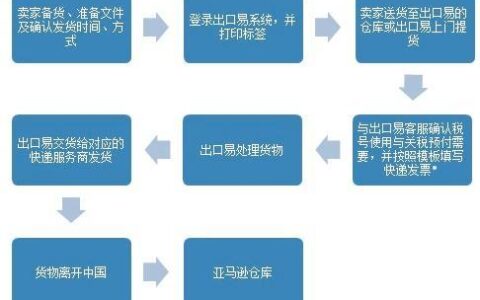 亚马逊FBA发货操作流程详解